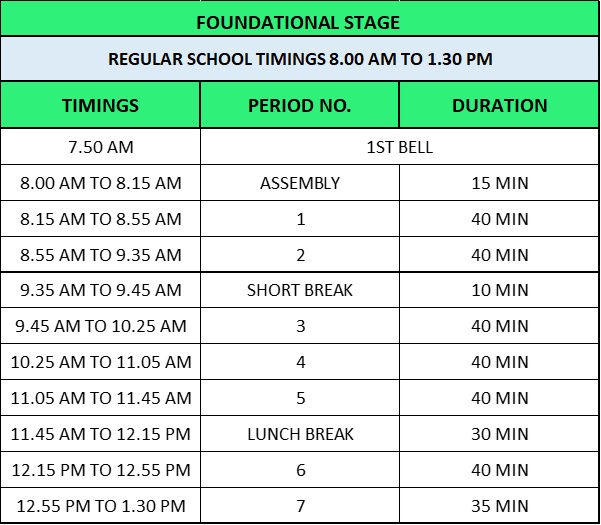 foundational stage