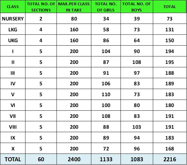 KARV-STUDENT DETAILS